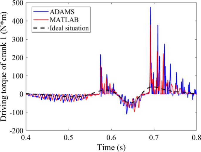 figure 42