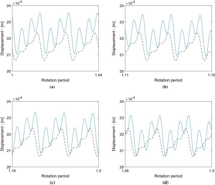 figure 18