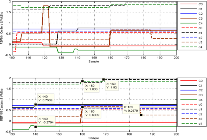 figure 17