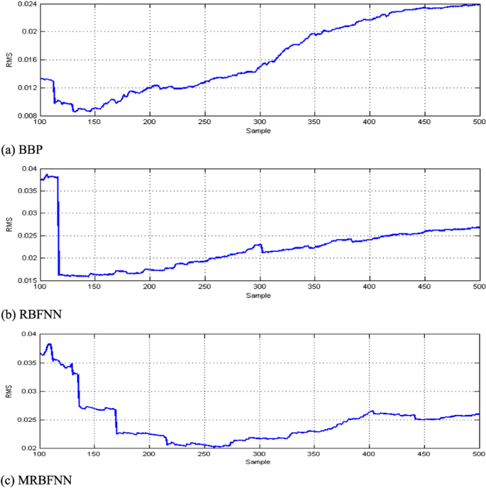 figure 28