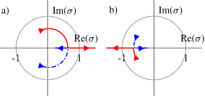 figure 23