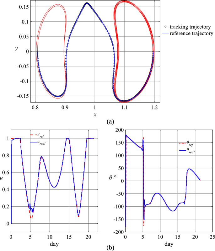 figure 18