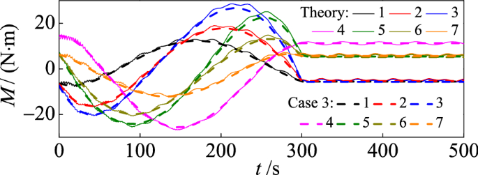 figure 18