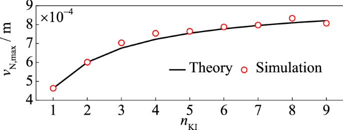 figure 30