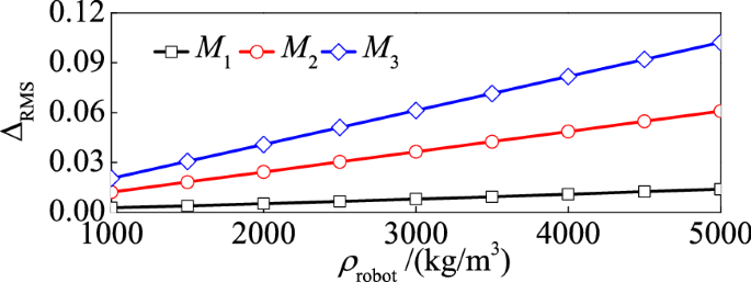 figure 40