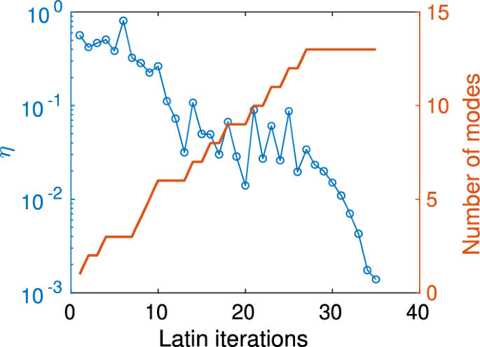 figure 27