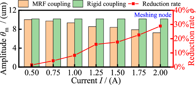 figure 28