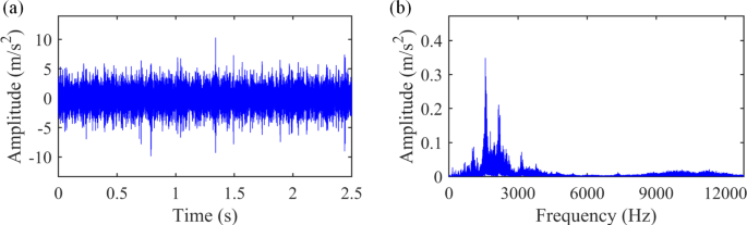 figure 22