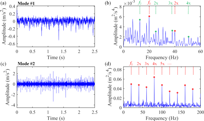 figure 28