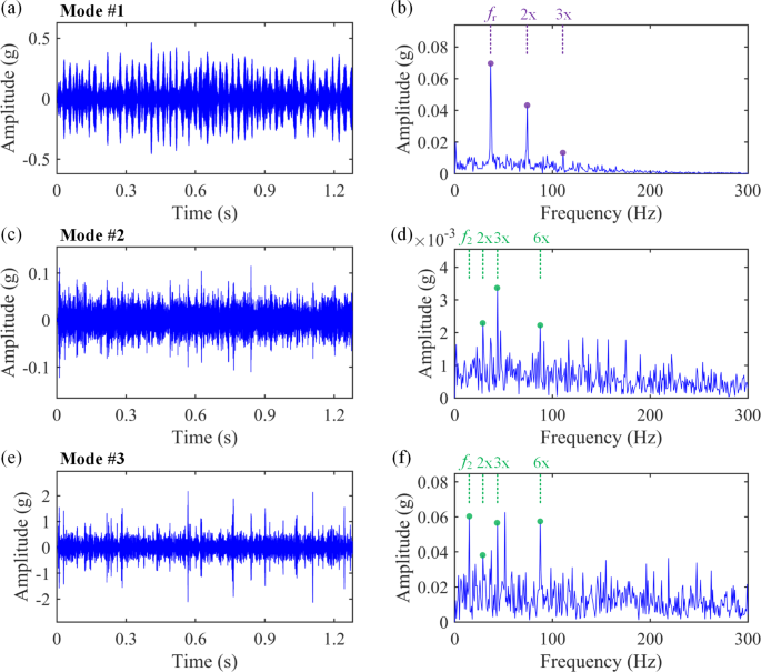 figure 30