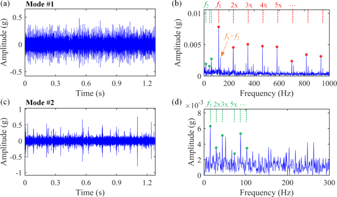 figure 35