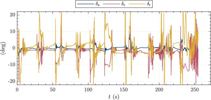 figure 20