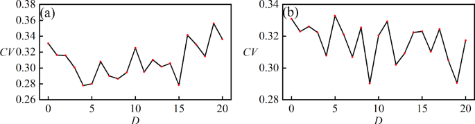 figure 30