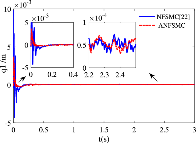 figure 21