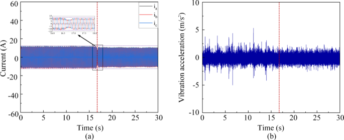 figure 31