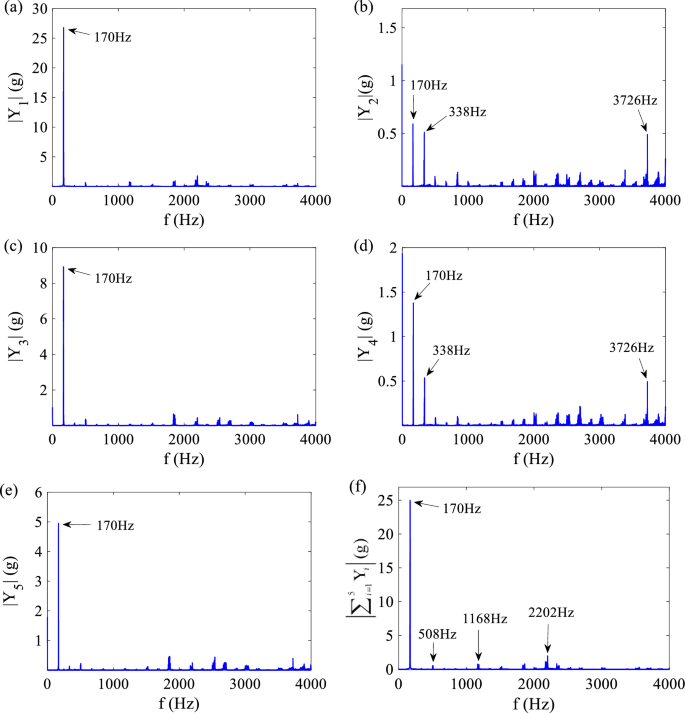 figure 17