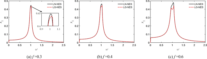 figure 26