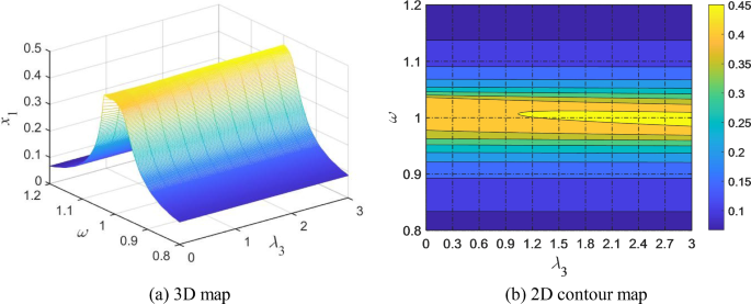 figure 28