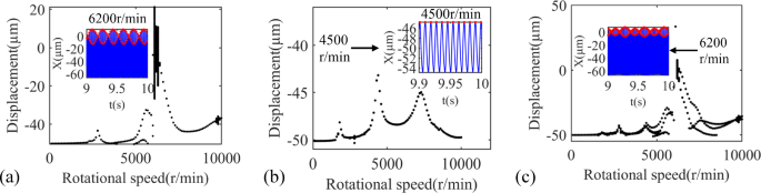 figure 21