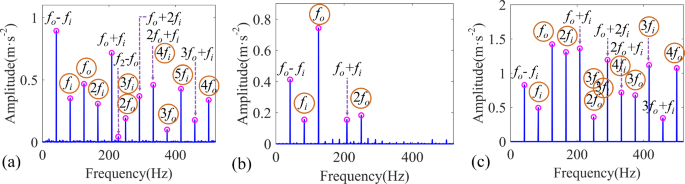 figure 24