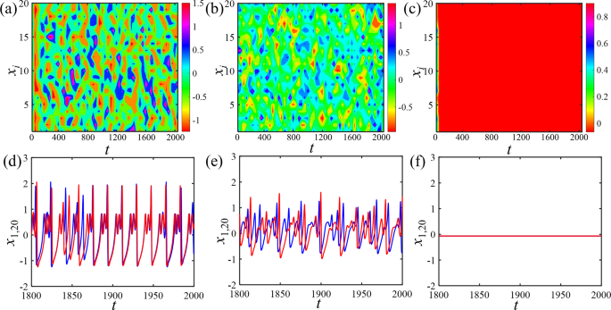 figure 15