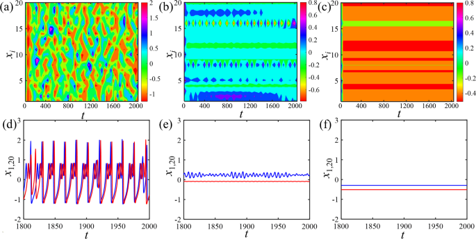 figure 17