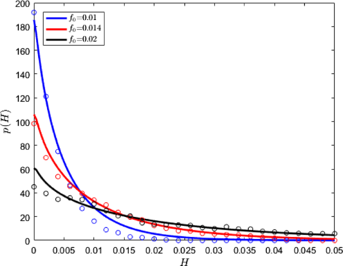 figure 22