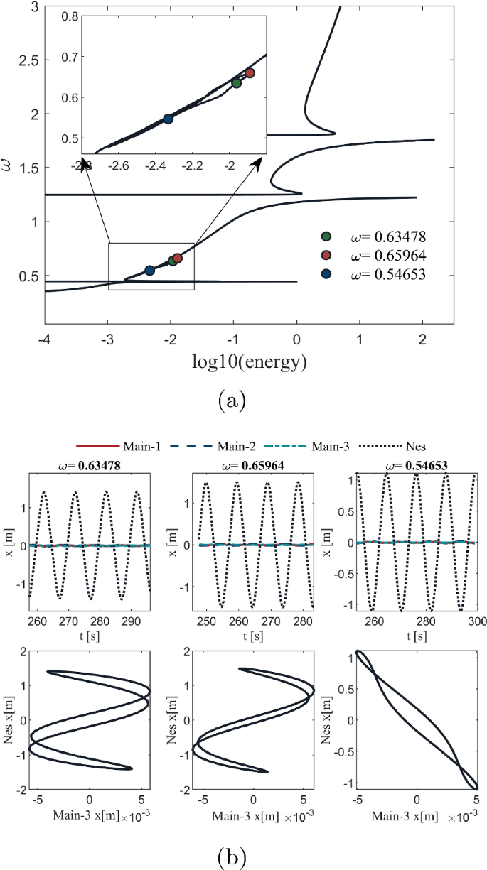 figure 27