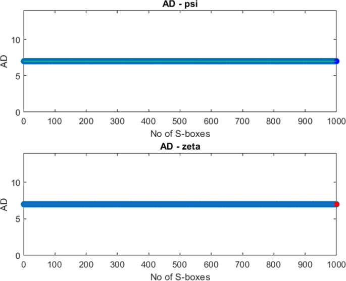 figure 24