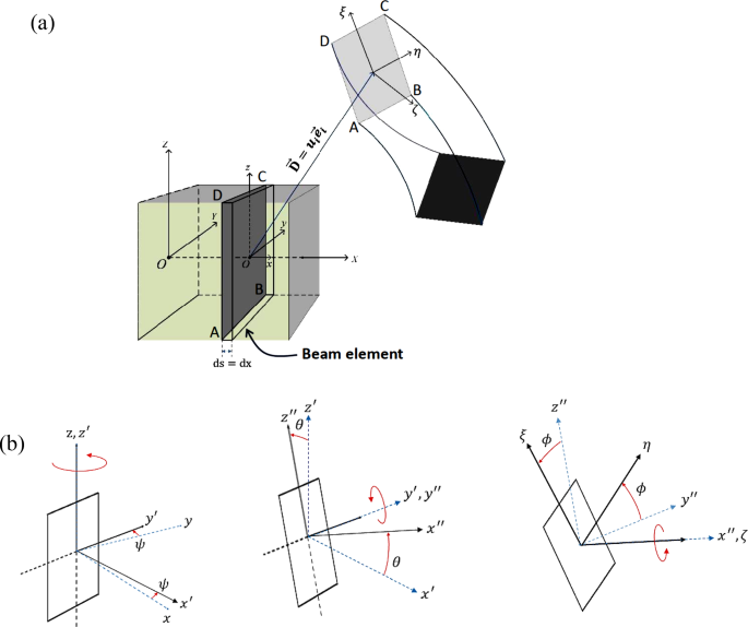 figure 18