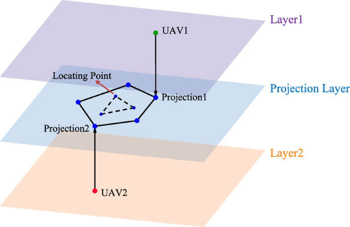 hungarian method in assignment problem figure 17