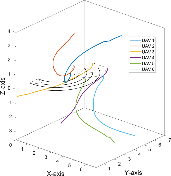 hungarian method in assignment problem figure 18