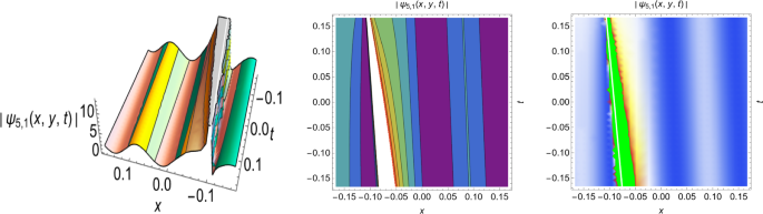 figure 15