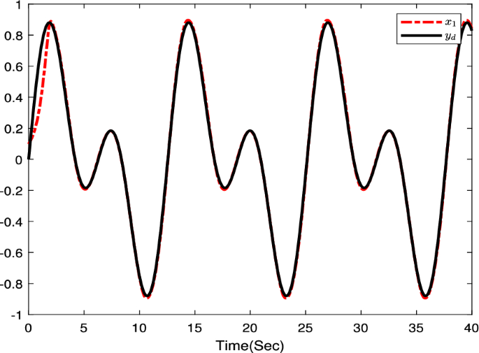 Adaptive fixed-time tracking control of nonlinear systems with ...