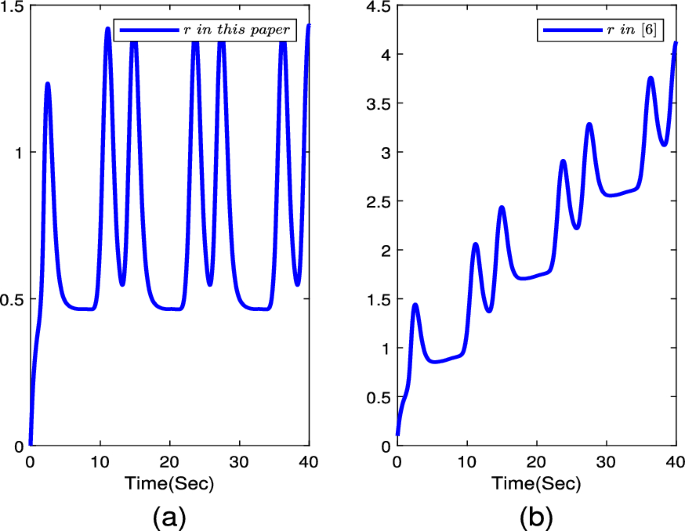 Adaptive fixed-time tracking control of nonlinear systems with ...