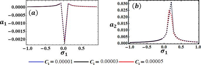 figure 22