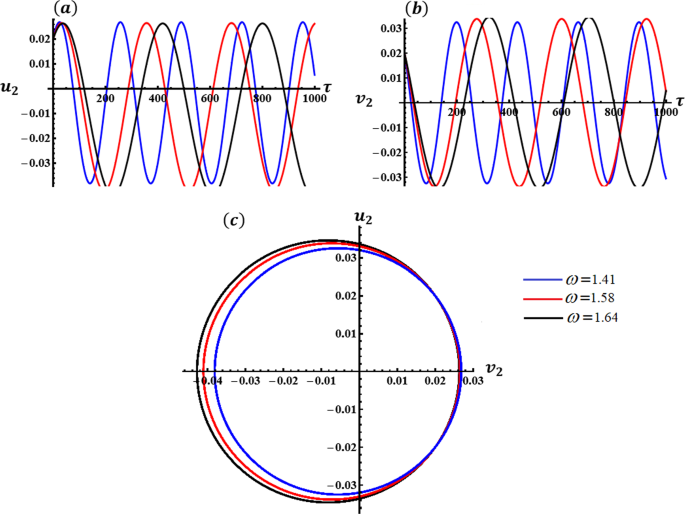 figure 25