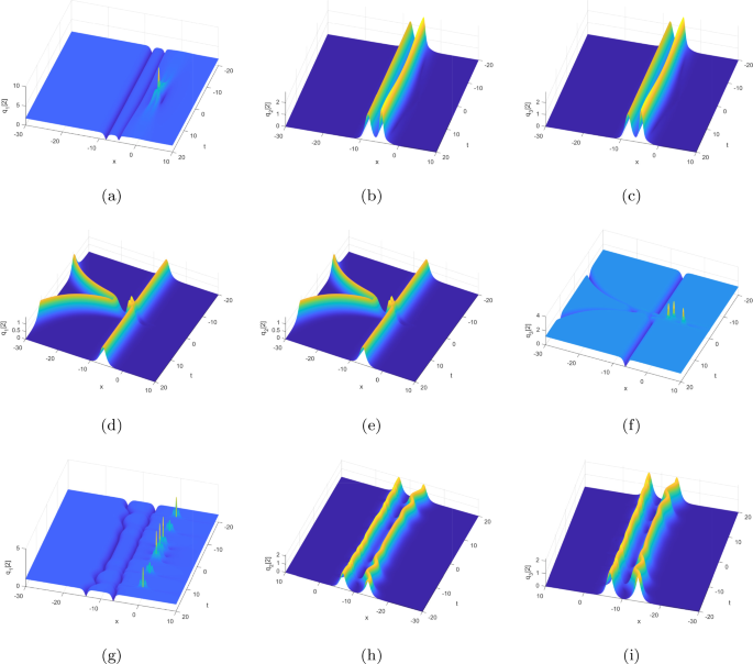 Dynamical analysis of solitons, breathers and periodic rogue waves for ...