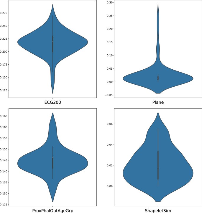 Novel efficient reservoir computing methodologies for regular and ...