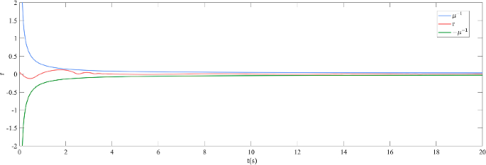 figure 15