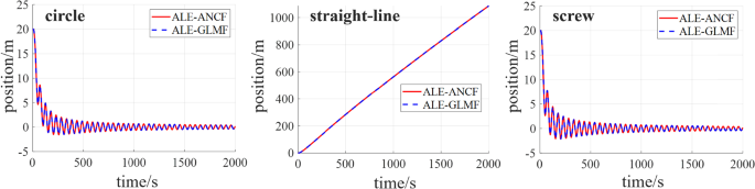 figure 18