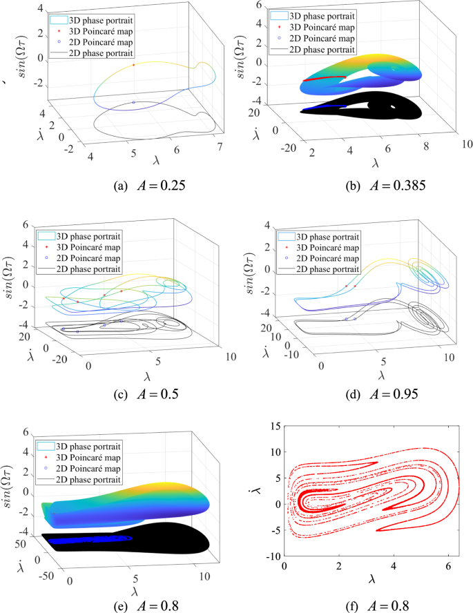 figure 20