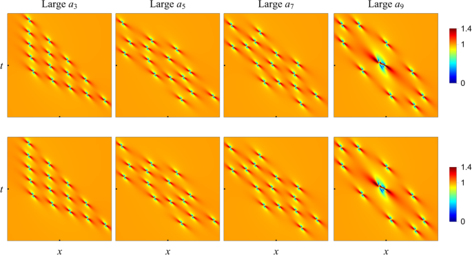 Pattern dynamics of higher-order rogue waves in the nonlinear ...