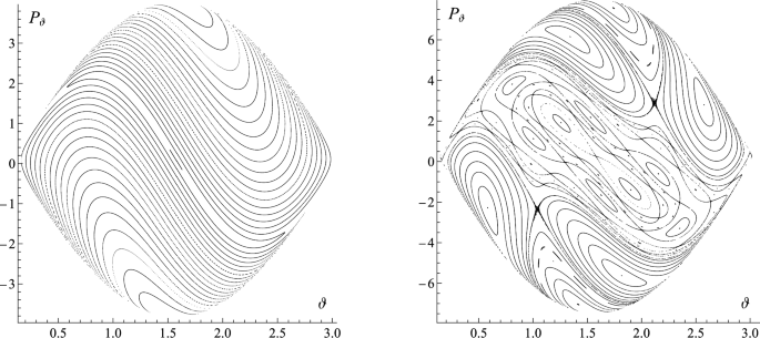 Integrability and chaos of relativistic Hamiltonian systems in 2D ...