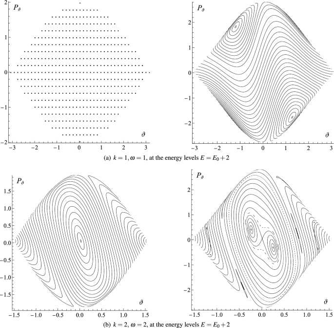 Integrability and chaos of relativistic Hamiltonian systems in 2D ...