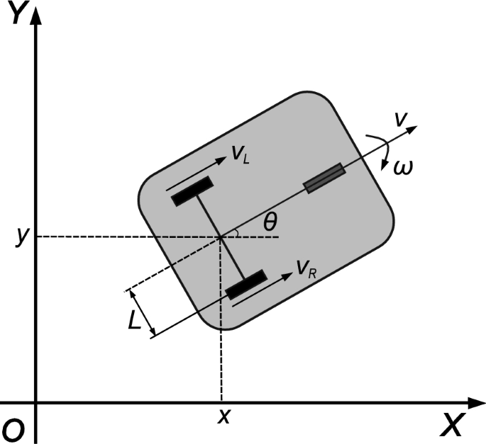 Vision-based trajectory tracking control for wheeled mobile robots ...