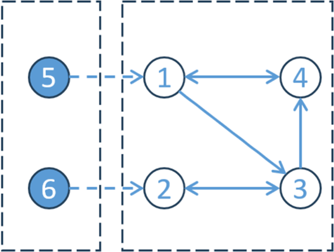 Event-triggered model free adaptive containment control for nonlinear ...
