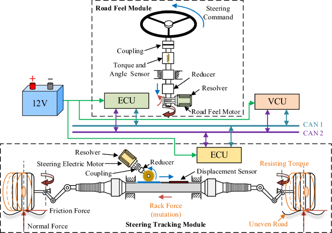 Performance-guaranteed adaptive switching tracking control for steer-by ...