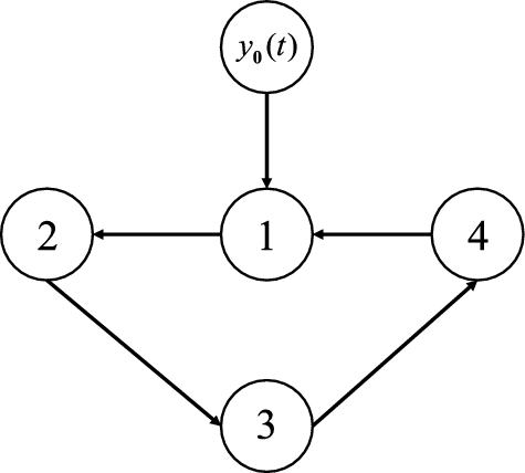 Adaptive consensus tracking control of uncertain nonlinear system: a ...