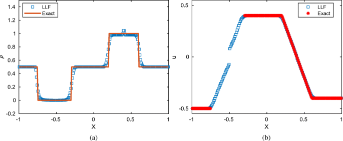 figure 18